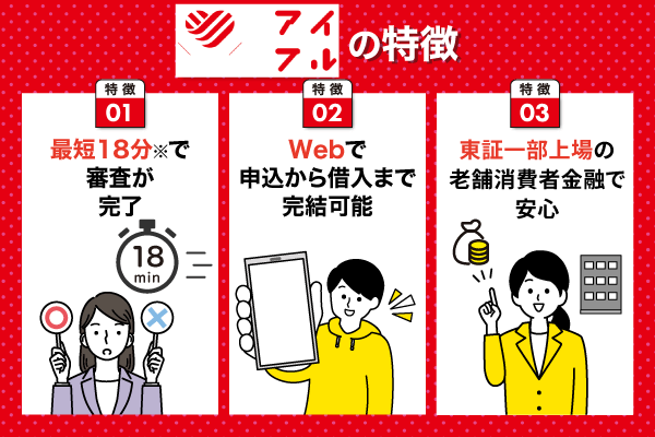 アイフルの特徴についての列挙型画像