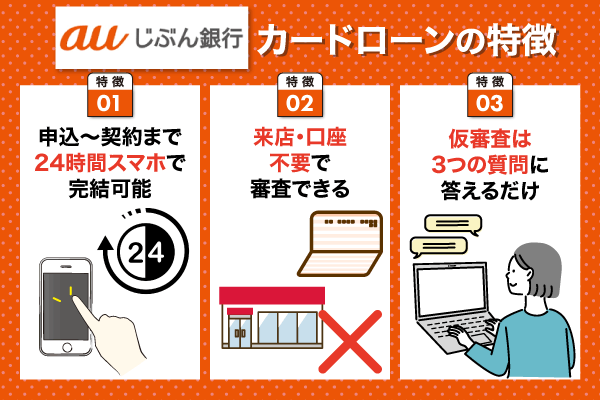 auじぶん銀行カードローンの特徴についての列挙型画像