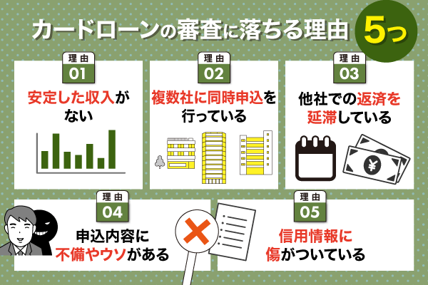 カードローンの審査に落ちる理由についての列挙型画像