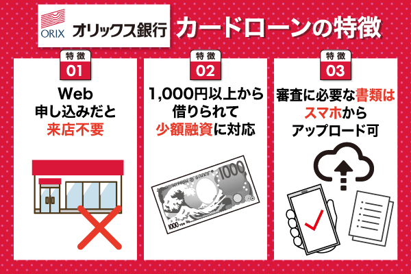 オリックス銀行カードローンの特徴についての列挙型画像