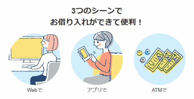 PayPay銀行カードローンの借り入れ方法についてのスクリーンショット