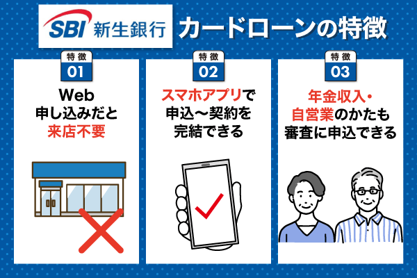 SBI新生銀行カードローンの特徴についての列挙型画像