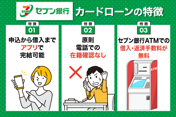 セブン銀行カードローンの特徴についての列挙型画像