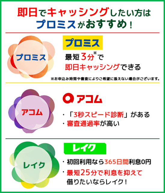 プロミス・アコム・レイクそれぞれのおすすめポイント
