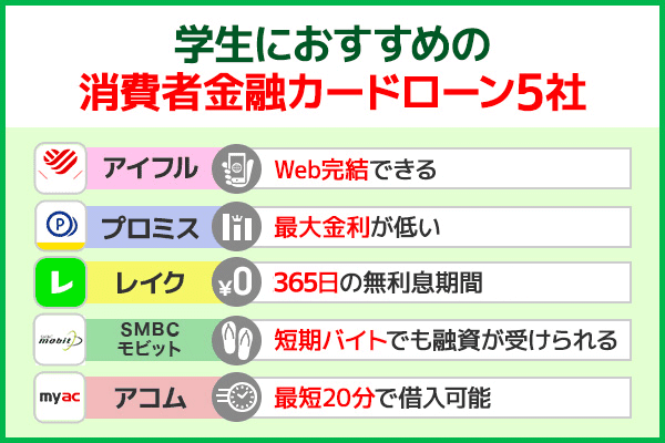 学生におすすめの消費者金融をあらわした画像