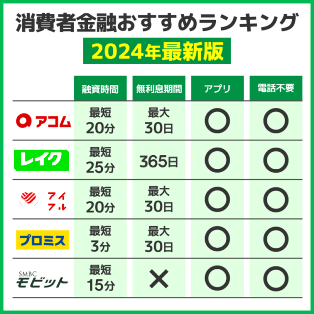 消費者金融のおすすめランキング一覧