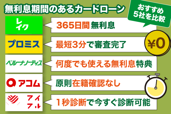 無利息期間があるカードローンの一覧