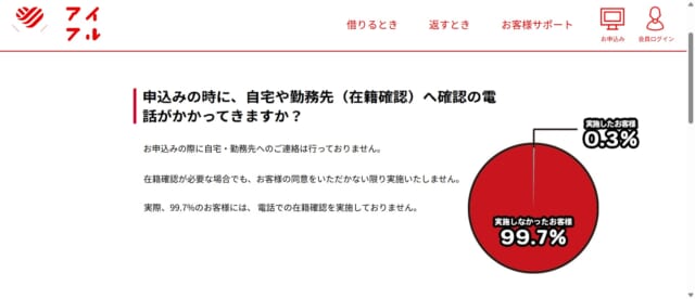 アイフルのキャプチャ画像