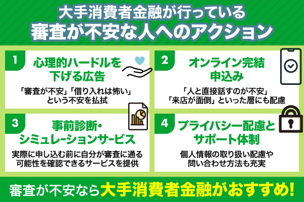 審査が不安な人に向けて大手消費者金融が行っているアクション