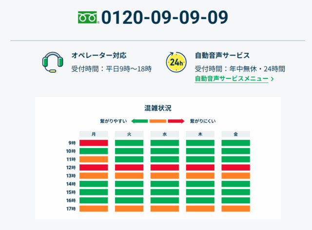 レイクのコールセンター電話番号と混雑状況