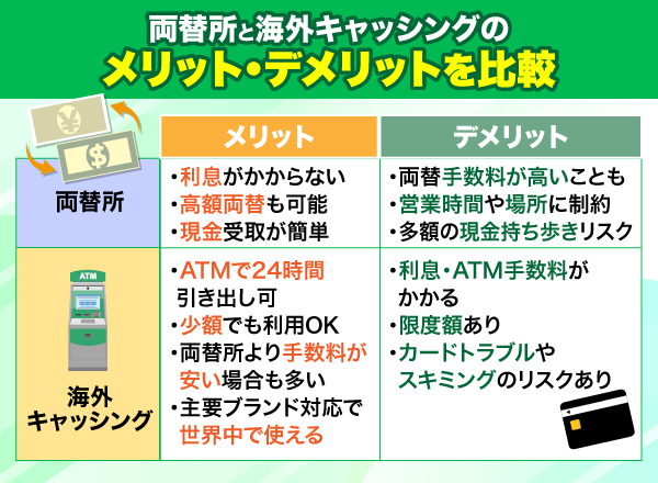 両替所と海外キャッシングのメリット・デメリット比較表