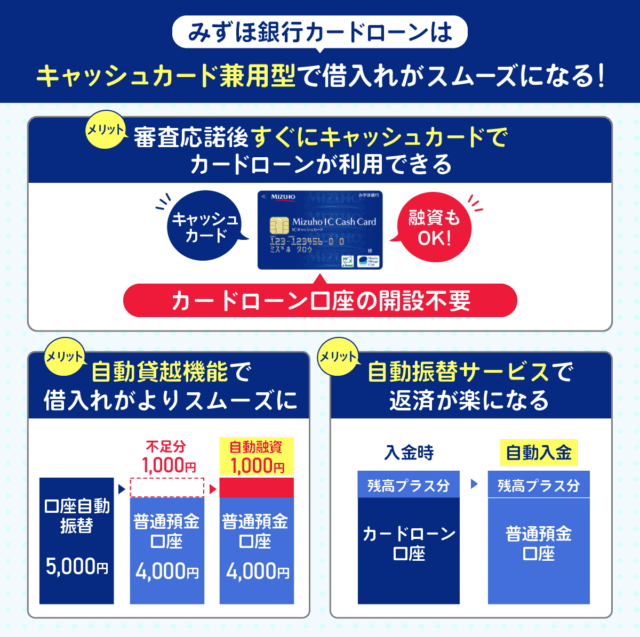 みずほ銀行カードローンの特徴画像