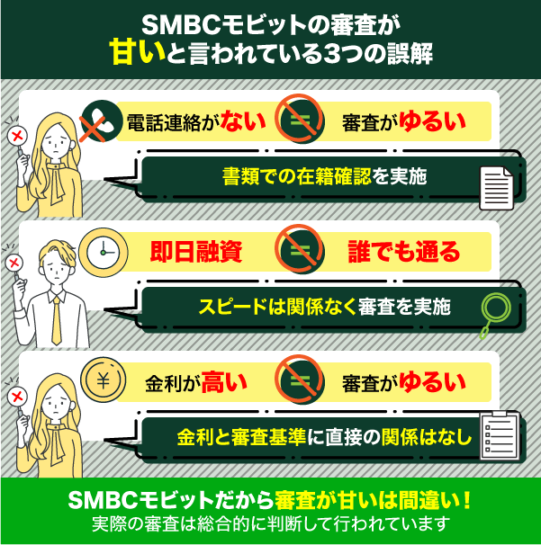 SMBCモビットの審査が甘いと言われている理由についてまとめた図解