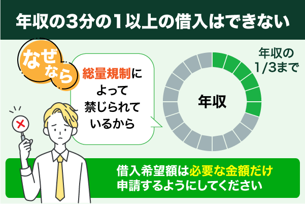 総量規制についての円グラフ