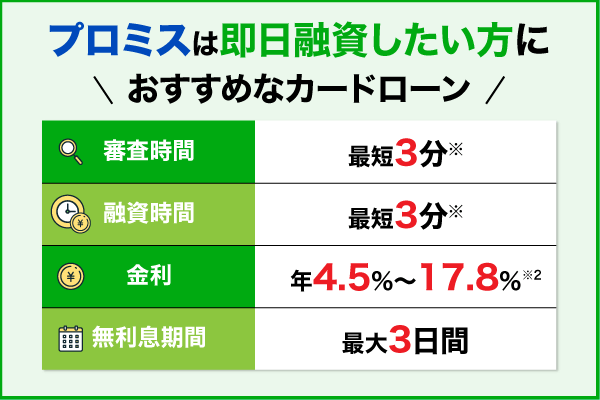 プロミスの基本情報