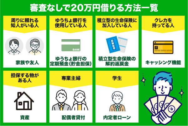20万円を審査なしで借りる方法一覧
