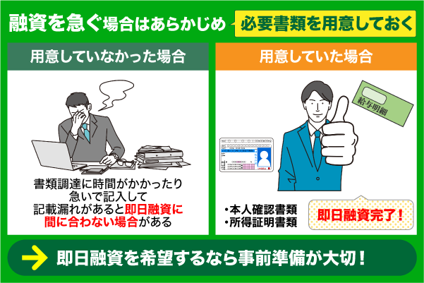 必要書類を用意した場合と用意しなかった場合の融資時間の違い