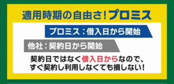 プロミスの無利息期間についての図解