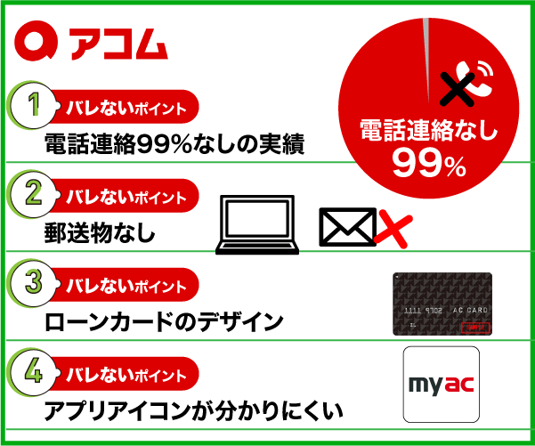 アコムのバレないポイントをまとめた画像