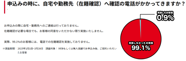 アイフル在籍確認のキャプチャ