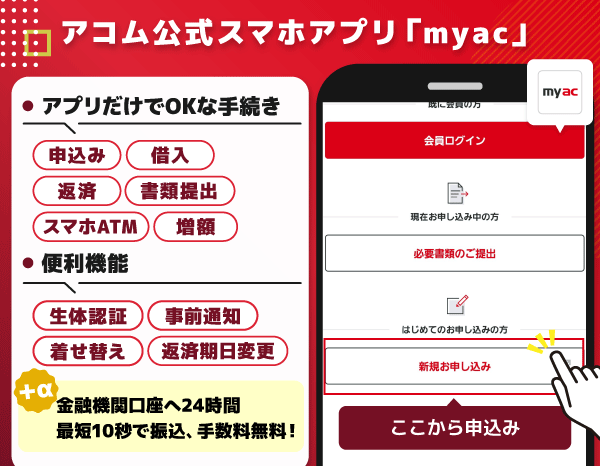 アコム「myac」の申込画面とアプリの特徴
