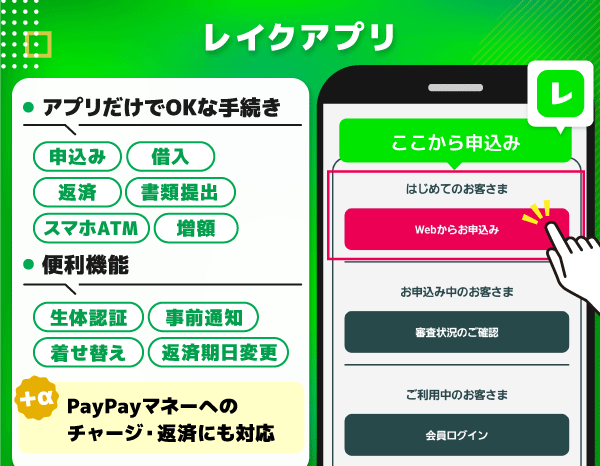 レイクアプリの申込画面とアプリの特徴