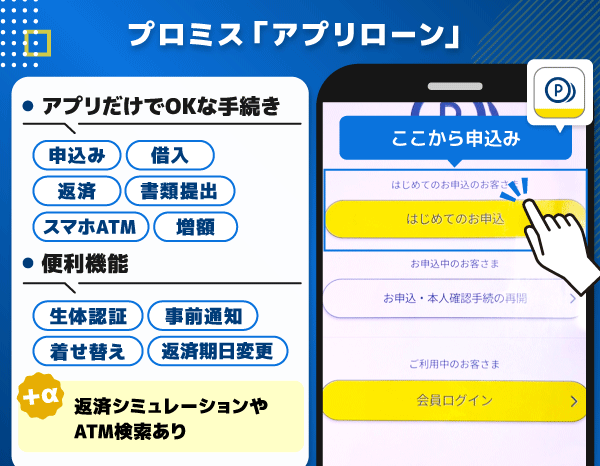 プロミス「アプリローン」の申込画面とアプリの特徴
