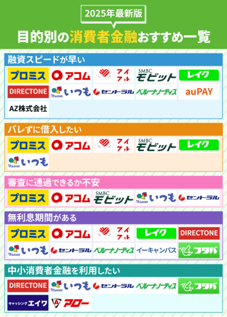 消費者金融のカオスマップ