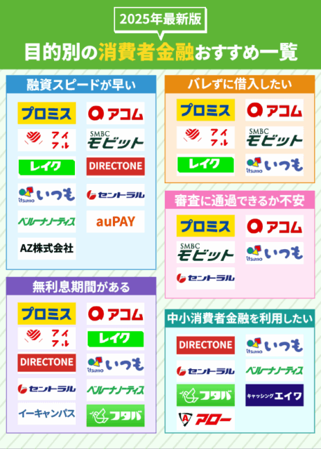消費者金融のカオスマップ