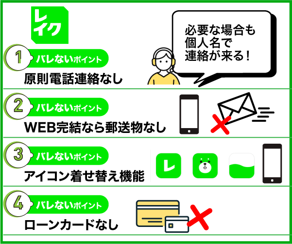レイクのバレないポイントをまとめた画像