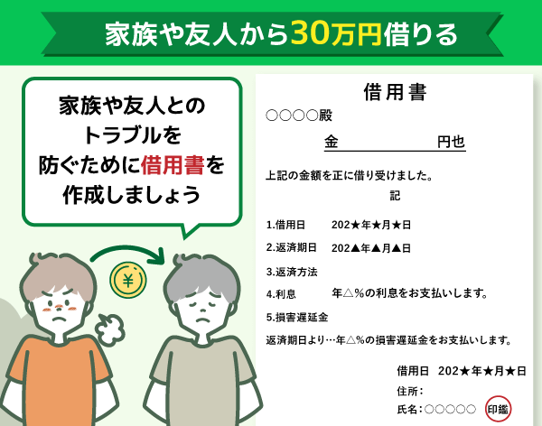 家族や友人から30万円を借りる際の借用書の作成方法を記載した画像