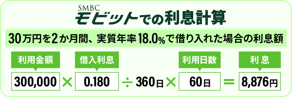 SMBCモビットでの日割り利息計算についての画像