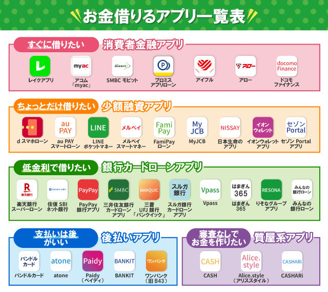 お金借りるアプリのカテゴリー別一覧表