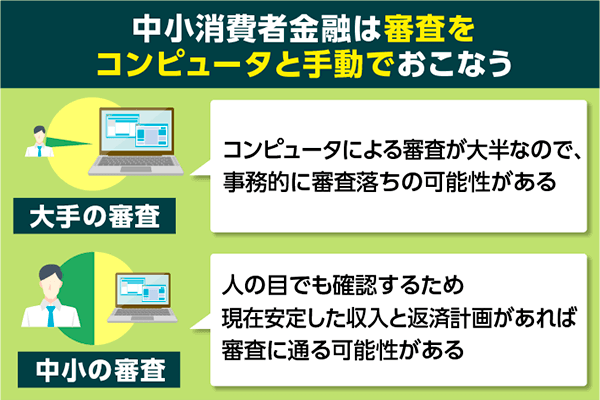 中小消費者金融と大手消費者金融の審査の違い