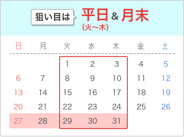 カードローンの閑散期・繁忙期