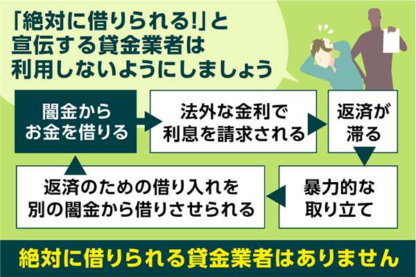 違法な表現で宣伝している貸金業者は闇金
