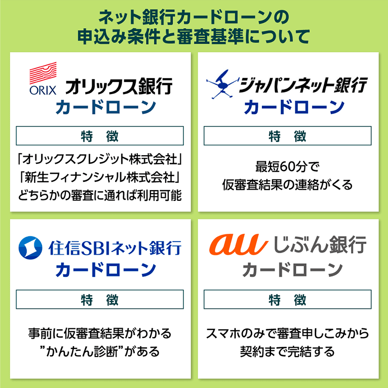ネット銀行カードローンの申込み条件と審査