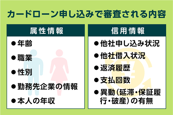 カードローンで審査される属性・信用情報