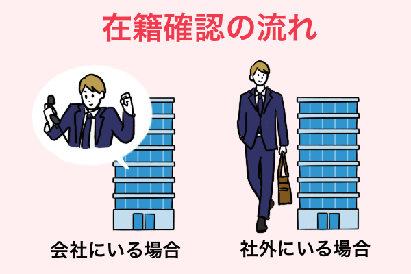 在籍確認の一連の流れ