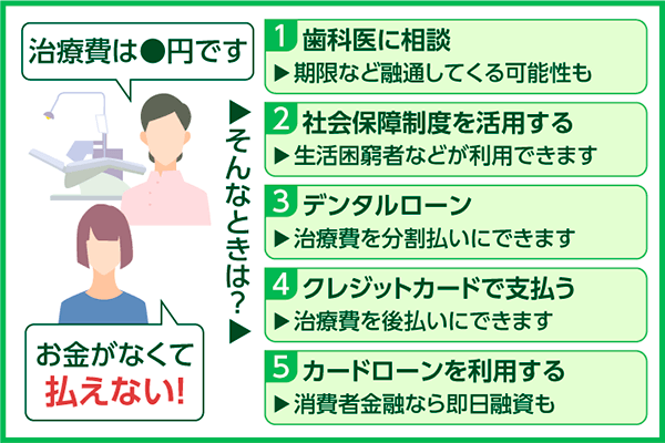 虫歯の治療費が払えない時の解決策