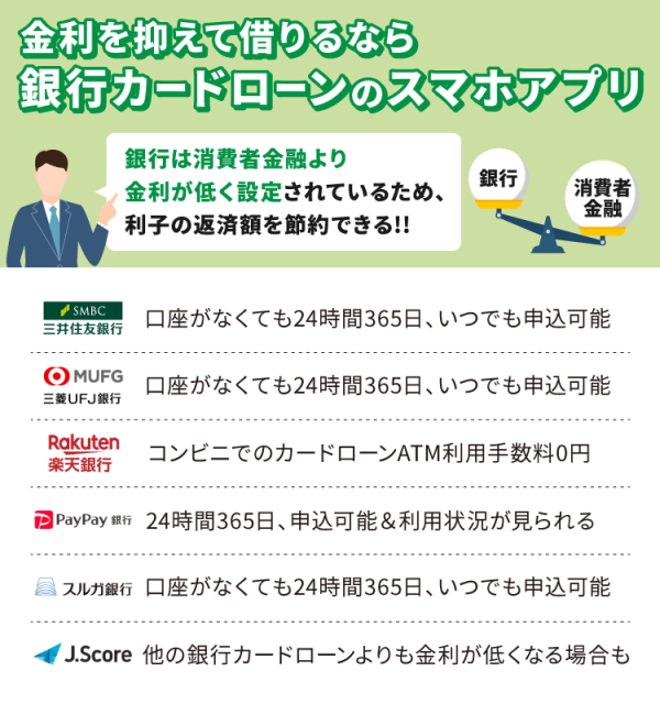 銀行カードローンのスマホアプリおすすめ