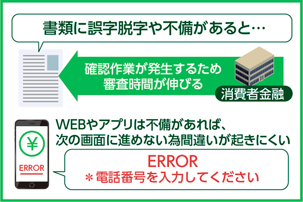 提出書類に不備がある場合