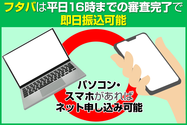 フタバは平日16時までの審査完了で即日振込可能