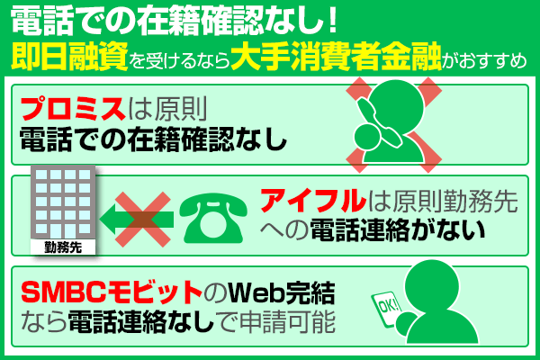 電話での在籍確認なし！即日融資を受けるなら大手金融がおすすめな理由について
