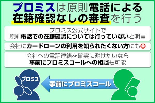 プロミスは原則電話による在籍確認なしの審査を行う