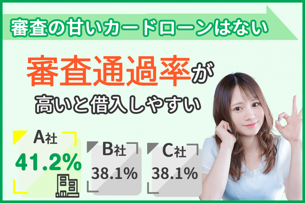 審査の甘いカードローンはありません