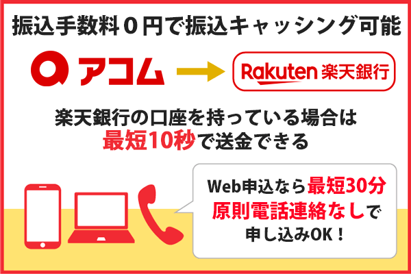 アコムは振込キャッシングが手数料無料で利用できる