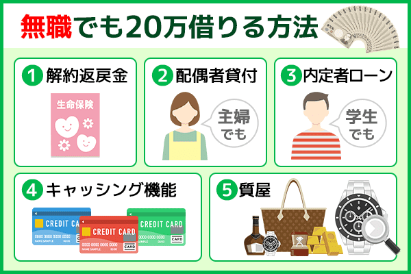 無職でも20万借りれる方法を5つ紹介