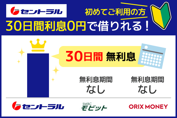 セントラルは初めての場合30日間利息0円で借りれる