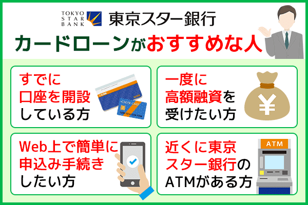 東京スター銀行カードローンでの借入をおすすめする人